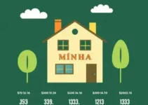 novo teto do Minha Casa, Minha Vida