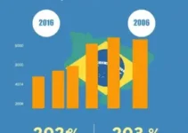 salário de professor universitário em 2026