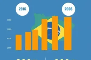 salário de professor universitário em 2026
