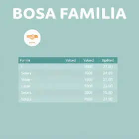 quanto paga o Bolsa Família por filho